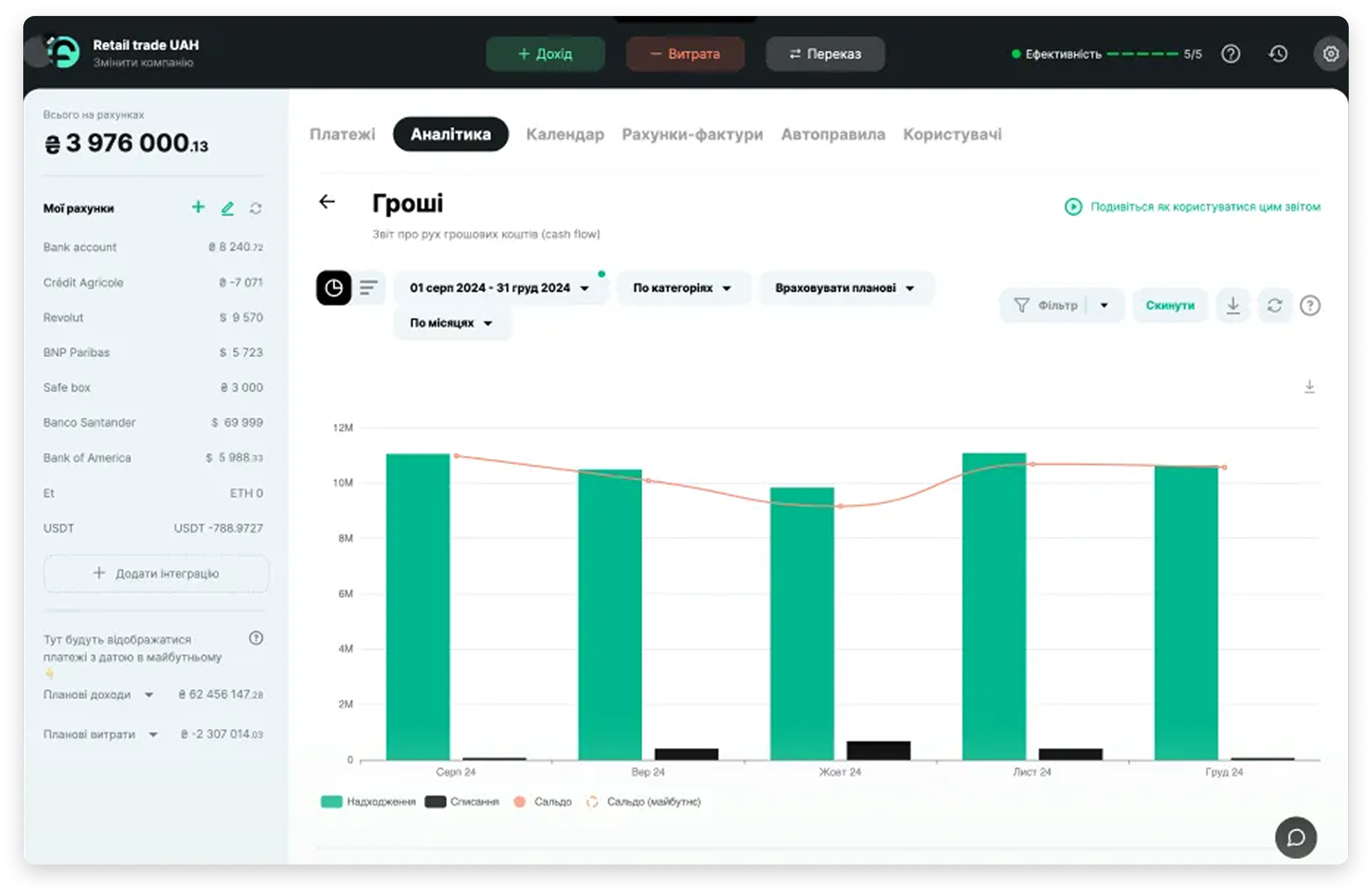 Dashboard